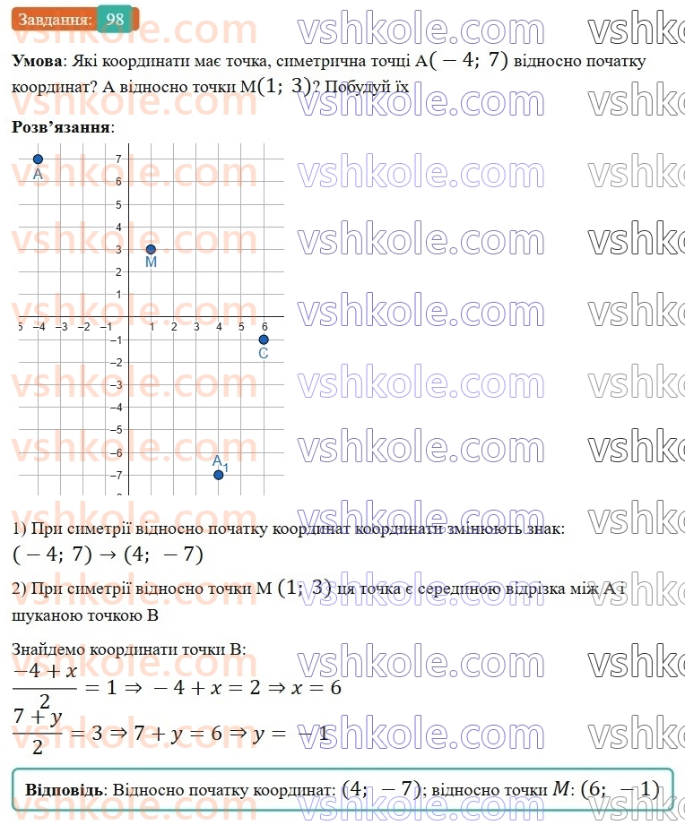 6-matematika-gp-bevz-vg-bevz-2023-chastina-1-2--chastina-1-3-koordinatna-ploschina-98-rnd8258.jpg
