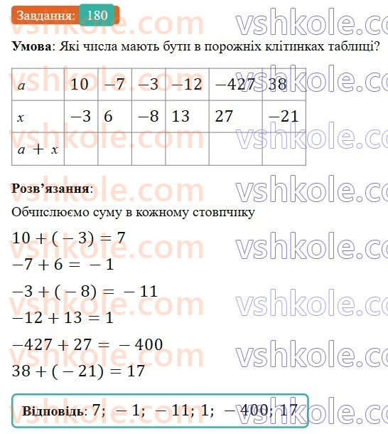 6-matematika-gp-bevz-vg-bevz-2023-chastina-1-2--chastina-1-6-dodavannya-tsilih-chisel-180-rnd5456.jpg