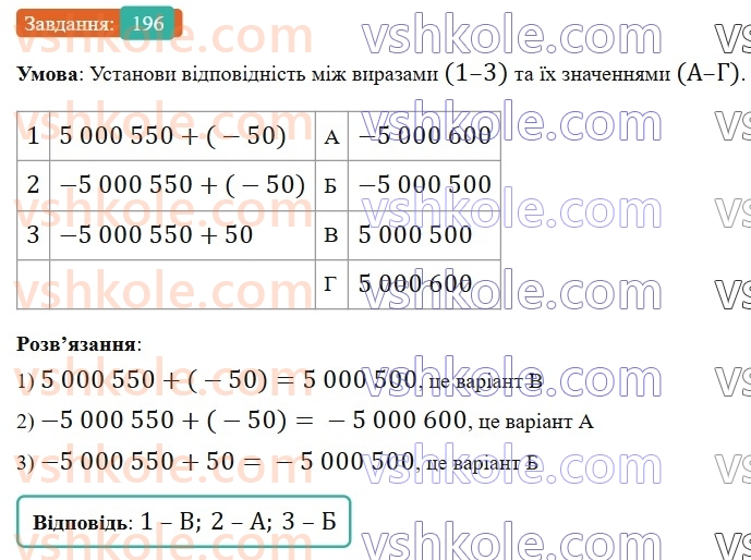 6-matematika-gp-bevz-vg-bevz-2023-chastina-1-2--chastina-1-6-dodavannya-tsilih-chisel-196-rnd8400.jpg