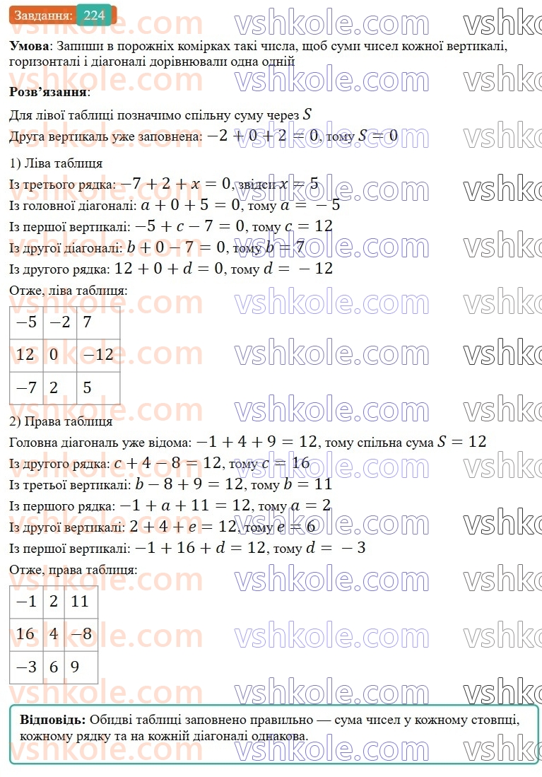 6-matematika-gp-bevz-vg-bevz-2023-chastina-1-2--chastina-1-6-dodavannya-tsilih-chisel-224-rnd5338.jpg