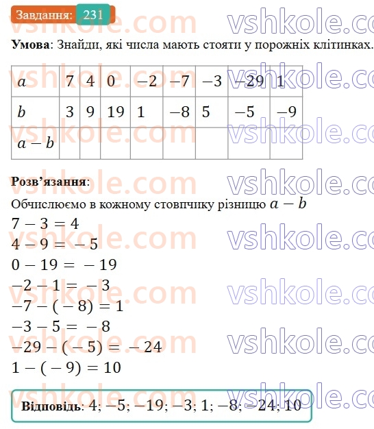 6-matematika-gp-bevz-vg-bevz-2023-chastina-1-2--chastina-1-7-vidnimannya-tsilih-chisel-231-rnd911.jpg