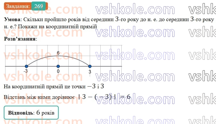 6-matematika-gp-bevz-vg-bevz-2023-chastina-1-2--chastina-1-7-vidnimannya-tsilih-chisel-269-rnd4925.jpg
