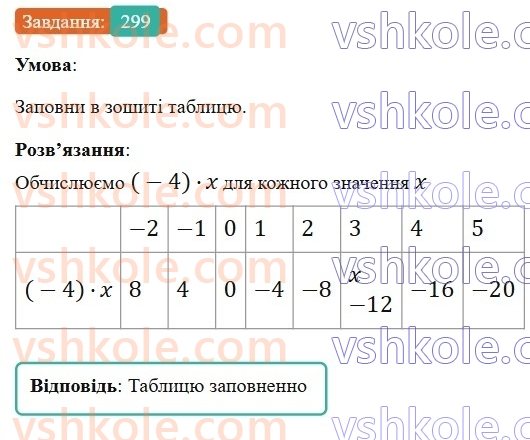 6-matematika-gp-bevz-vg-bevz-2023-chastina-1-2--chastina-1-8-mnozhennya-tsilih-chisel-299-rnd6125.jpg
