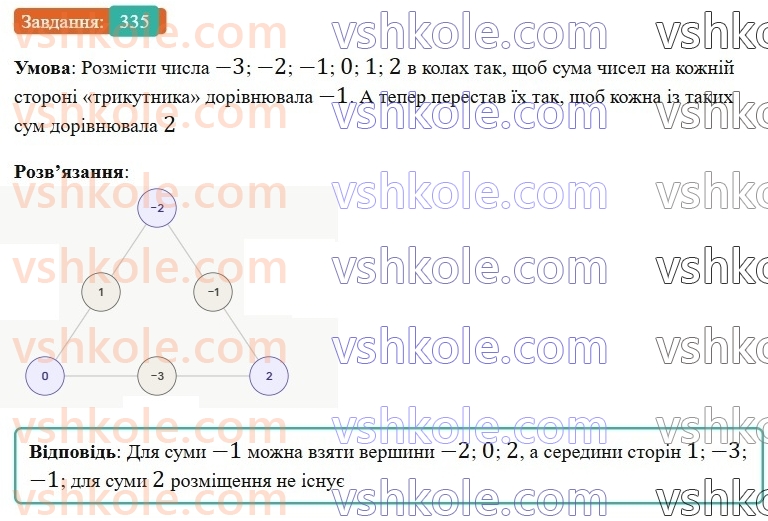 6-matematika-gp-bevz-vg-bevz-2023-chastina-1-2--chastina-1-8-mnozhennya-tsilih-chisel-335-rnd9517.jpg