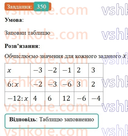 6-matematika-gp-bevz-vg-bevz-2023-chastina-1-2--chastina-1-9-dilennya-tsilih-chisel-350-rnd3480.jpg