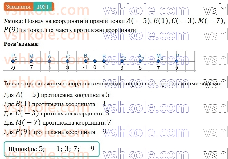 6-matematika-gp-bevz-vg-bevz-2023-chastina-1-2--chastina-1-zadachi-dlya-povtorennya-zadachi-dlya-povtorennya-za-kurs-6-klasu-i-semestr-1051.jpg