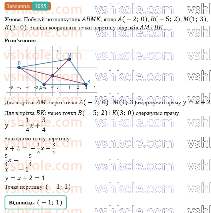 6-matematika-gp-bevz-vg-bevz-2023-chastina-1-2--chastina-1-zadachi-dlya-povtorennya-zadachi-dlya-povtorennya-za-kurs-6-klasu-i-semestr-1055.jpg