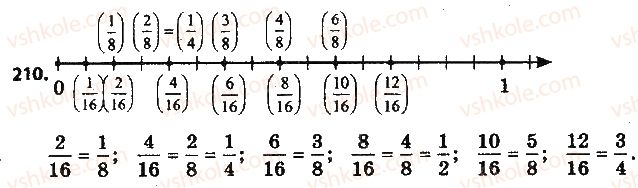 6-matematika-na-tarasenkova-im-bogatirova-om-kolomiyets-2014-na-rosijskij-movi--glava-2-obyknovennye-drobi-i-dejstviya-nad-nimi-6-osnovnoe-svojstvo-drobi-210.jpg