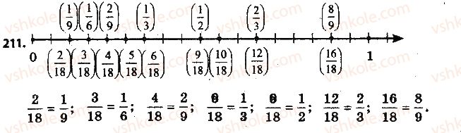 6-matematika-na-tarasenkova-im-bogatirova-om-kolomiyets-2014-na-rosijskij-movi--glava-2-obyknovennye-drobi-i-dejstviya-nad-nimi-6-osnovnoe-svojstvo-drobi-211.jpg