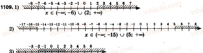 6-matematika-na-tarasenkova-im-bogatirova-om-kolomiyets-2014-na-rosijskij-movi--glava-4-ratsionalnye-chisla-i-dejstviya-nad-nimi-25-sravnenie-ratsionalnyh-chisel-1109.jpg