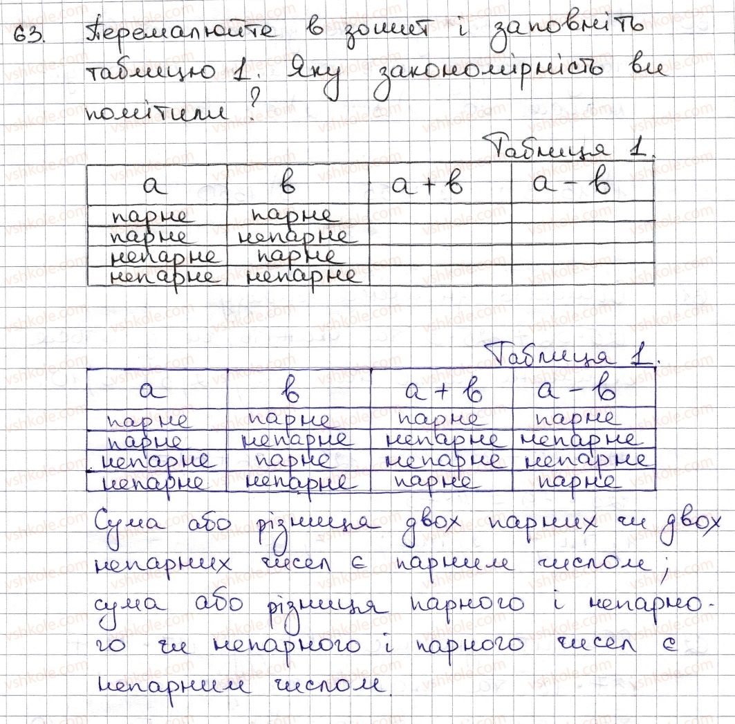 6-matematika-na-tarasenkova-im-bogatirova-om-kolomiyets-zo-serdyuk-2014--rozdil-1-podilnist-naturalnih-chisel-2-oznaki-podilnosti-na-2-10-5-63-rnd1383.jpg