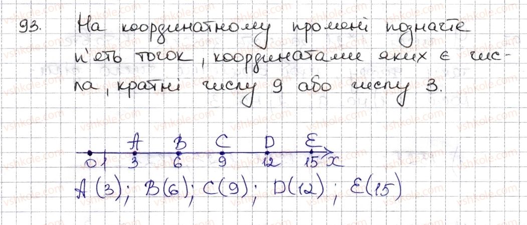6-matematika-na-tarasenkova-im-bogatirova-om-kolomiyets-zo-serdyuk-2014--rozdil-1-podilnist-naturalnih-chisel-3-oznaki-podilnosti-na-9-8-93-rnd2191.jpg