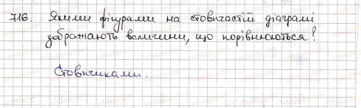 6-matematika-na-tarasenkova-im-bogatirova-om-kolomiyets-zo-serdyuk-2014--rozdil-3-vidnoshennya-i-proportsiyi-17-diagrami-716-rnd1624.jpg