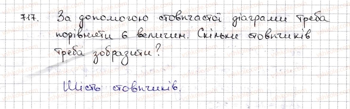 6-matematika-na-tarasenkova-im-bogatirova-om-kolomiyets-zo-serdyuk-2014--rozdil-3-vidnoshennya-i-proportsiyi-17-diagrami-717-rnd9055.jpg
