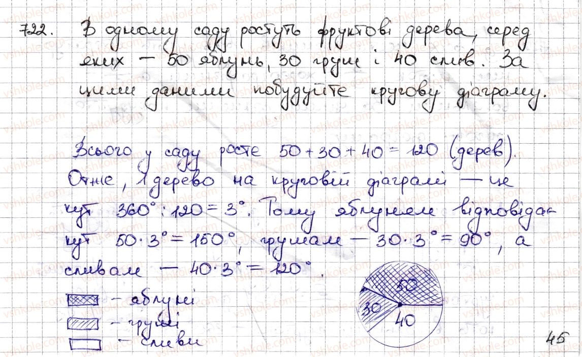 6-matematika-na-tarasenkova-im-bogatirova-om-kolomiyets-zo-serdyuk-2014--rozdil-3-vidnoshennya-i-proportsiyi-17-diagrami-722-rnd3833.jpg
