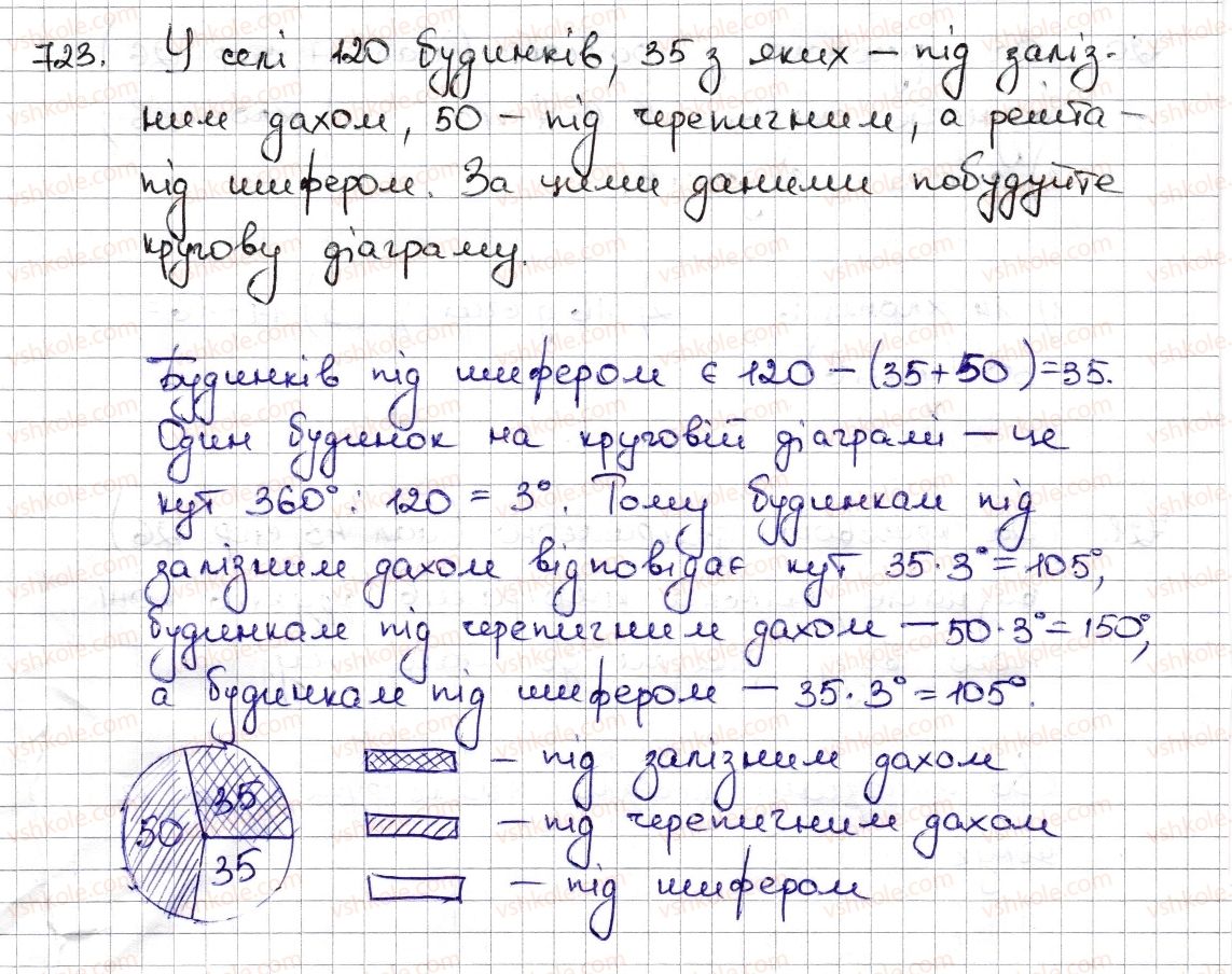6-matematika-na-tarasenkova-im-bogatirova-om-kolomiyets-zo-serdyuk-2014--rozdil-3-vidnoshennya-i-proportsiyi-17-diagrami-723-rnd1399.jpg