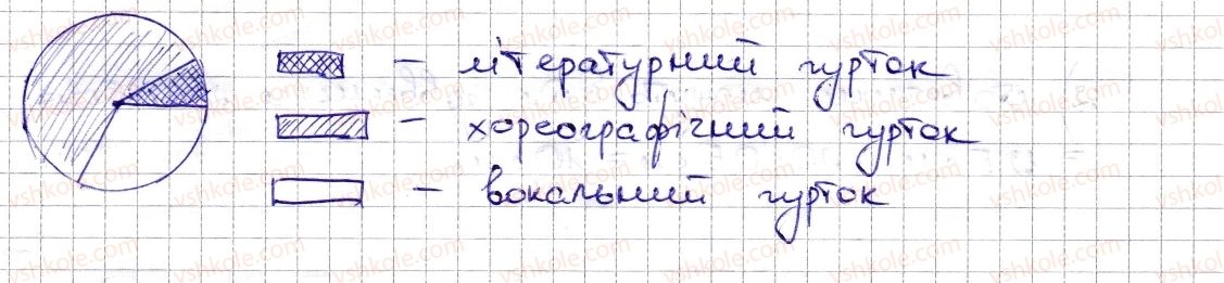 6-matematika-na-tarasenkova-im-bogatirova-om-kolomiyets-zo-serdyuk-2014--rozdil-3-vidnoshennya-i-proportsiyi-17-diagrami-724-rnd6085.jpg