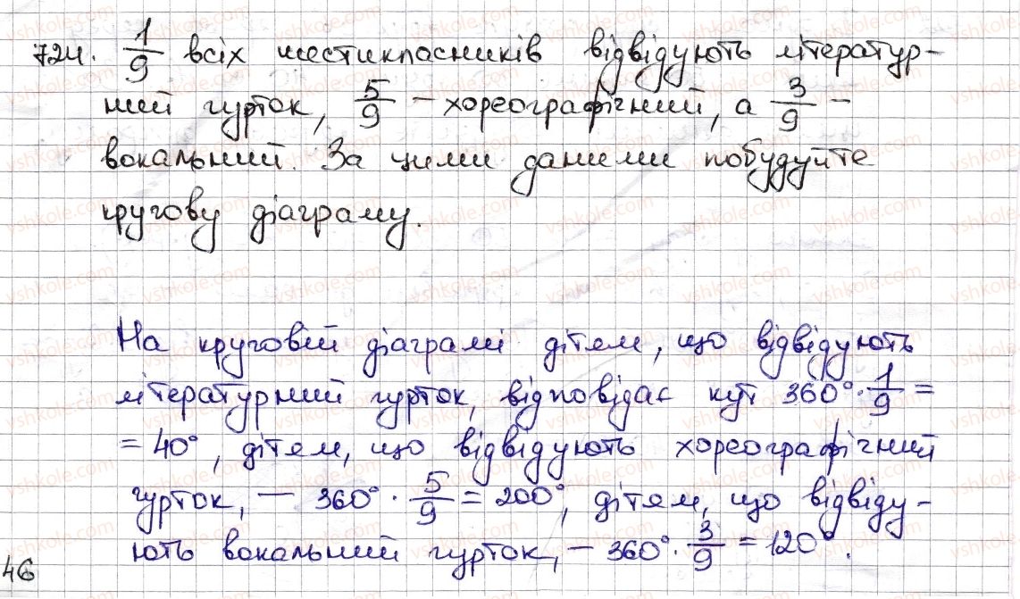 6-matematika-na-tarasenkova-im-bogatirova-om-kolomiyets-zo-serdyuk-2014--rozdil-3-vidnoshennya-i-proportsiyi-17-diagrami-724-rnd8749.jpg