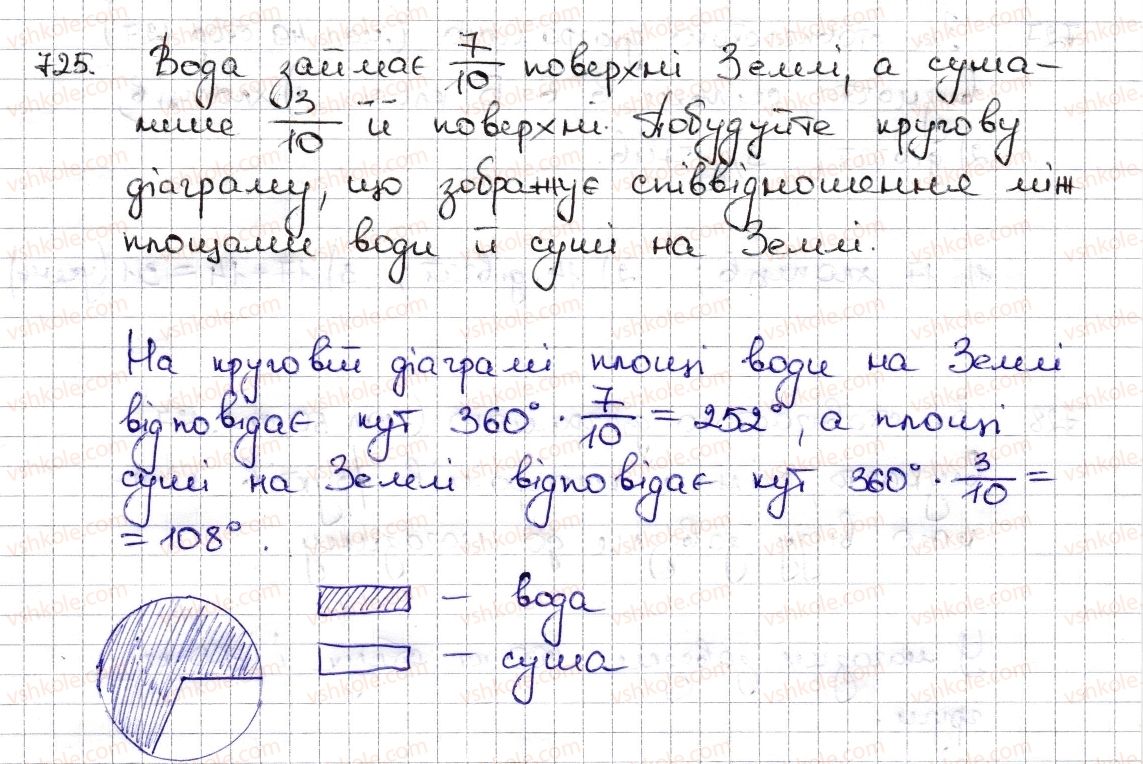 6-matematika-na-tarasenkova-im-bogatirova-om-kolomiyets-zo-serdyuk-2014--rozdil-3-vidnoshennya-i-proportsiyi-17-diagrami-725-rnd865.jpg
