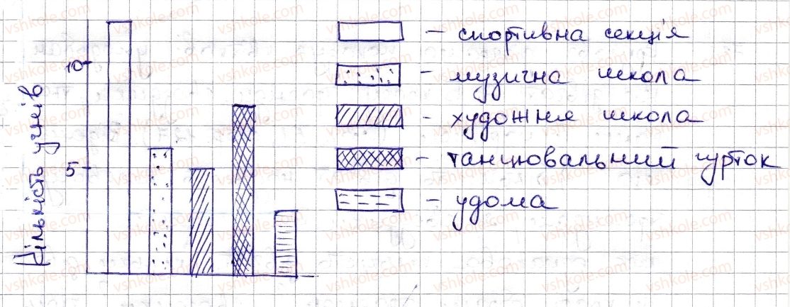 6-matematika-na-tarasenkova-im-bogatirova-om-kolomiyets-zo-serdyuk-2014--rozdil-3-vidnoshennya-i-proportsiyi-17-diagrami-729-rnd8765.jpg