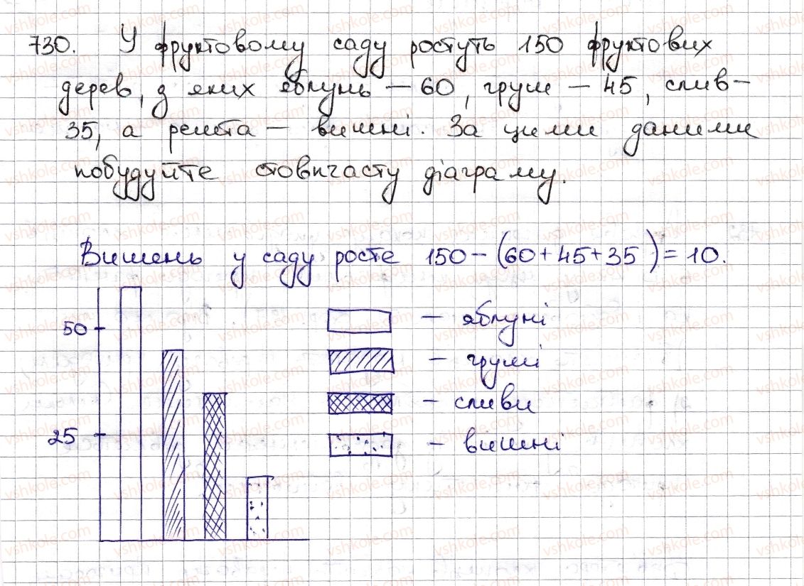 6-matematika-na-tarasenkova-im-bogatirova-om-kolomiyets-zo-serdyuk-2014--rozdil-3-vidnoshennya-i-proportsiyi-17-diagrami-730-rnd7178.jpg