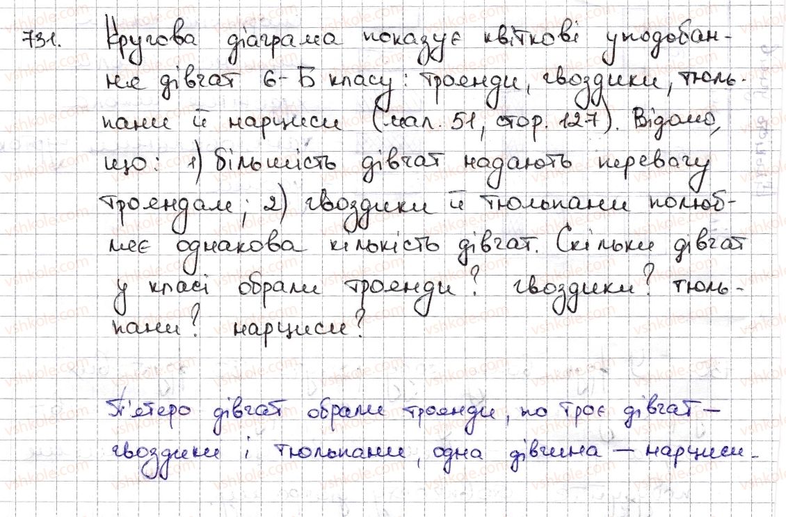 6-matematika-na-tarasenkova-im-bogatirova-om-kolomiyets-zo-serdyuk-2014--rozdil-3-vidnoshennya-i-proportsiyi-17-diagrami-731-rnd7201.jpg