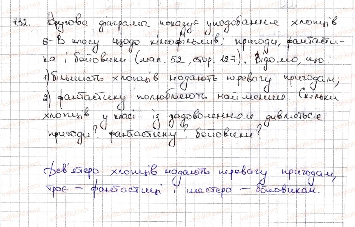 6-matematika-na-tarasenkova-im-bogatirova-om-kolomiyets-zo-serdyuk-2014--rozdil-3-vidnoshennya-i-proportsiyi-17-diagrami-732-rnd6536.jpg