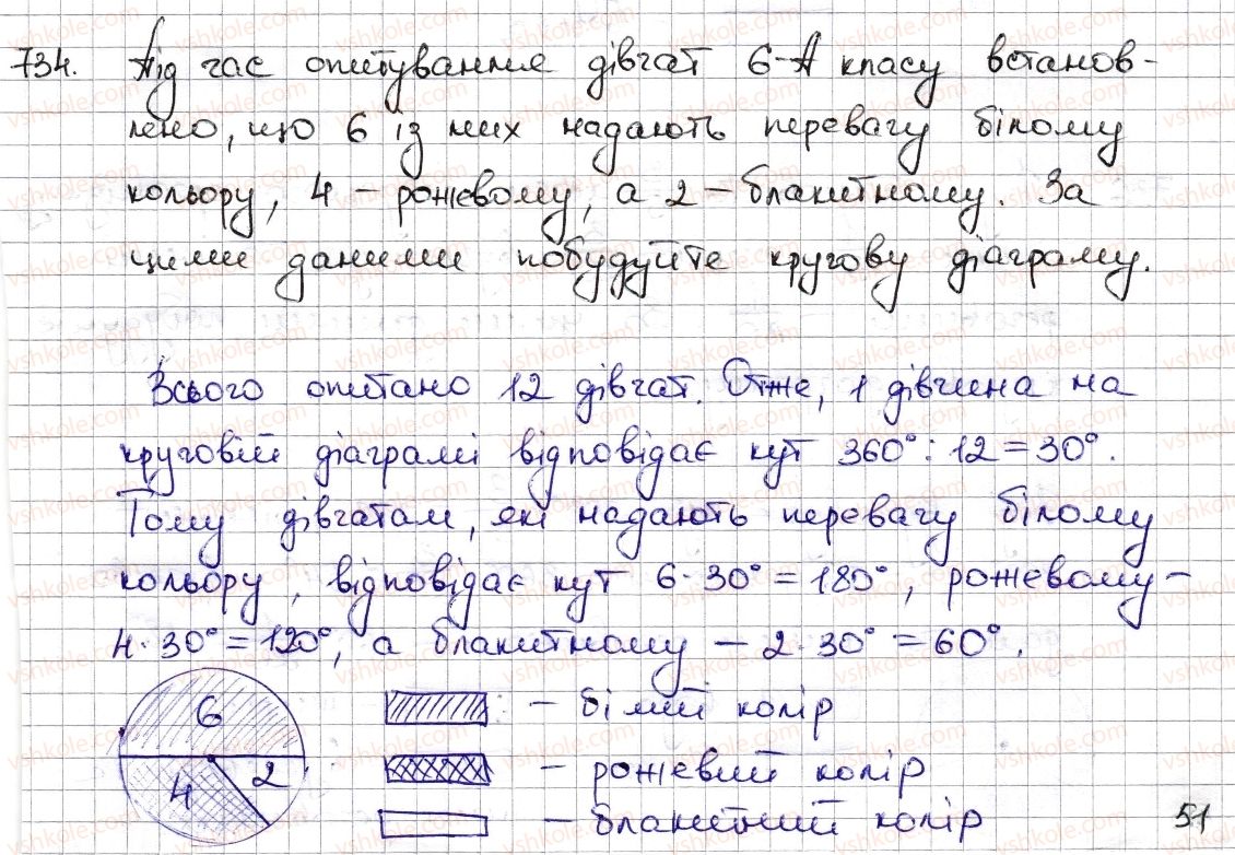 6-matematika-na-tarasenkova-im-bogatirova-om-kolomiyets-zo-serdyuk-2014--rozdil-3-vidnoshennya-i-proportsiyi-17-diagrami-734-rnd8430.jpg