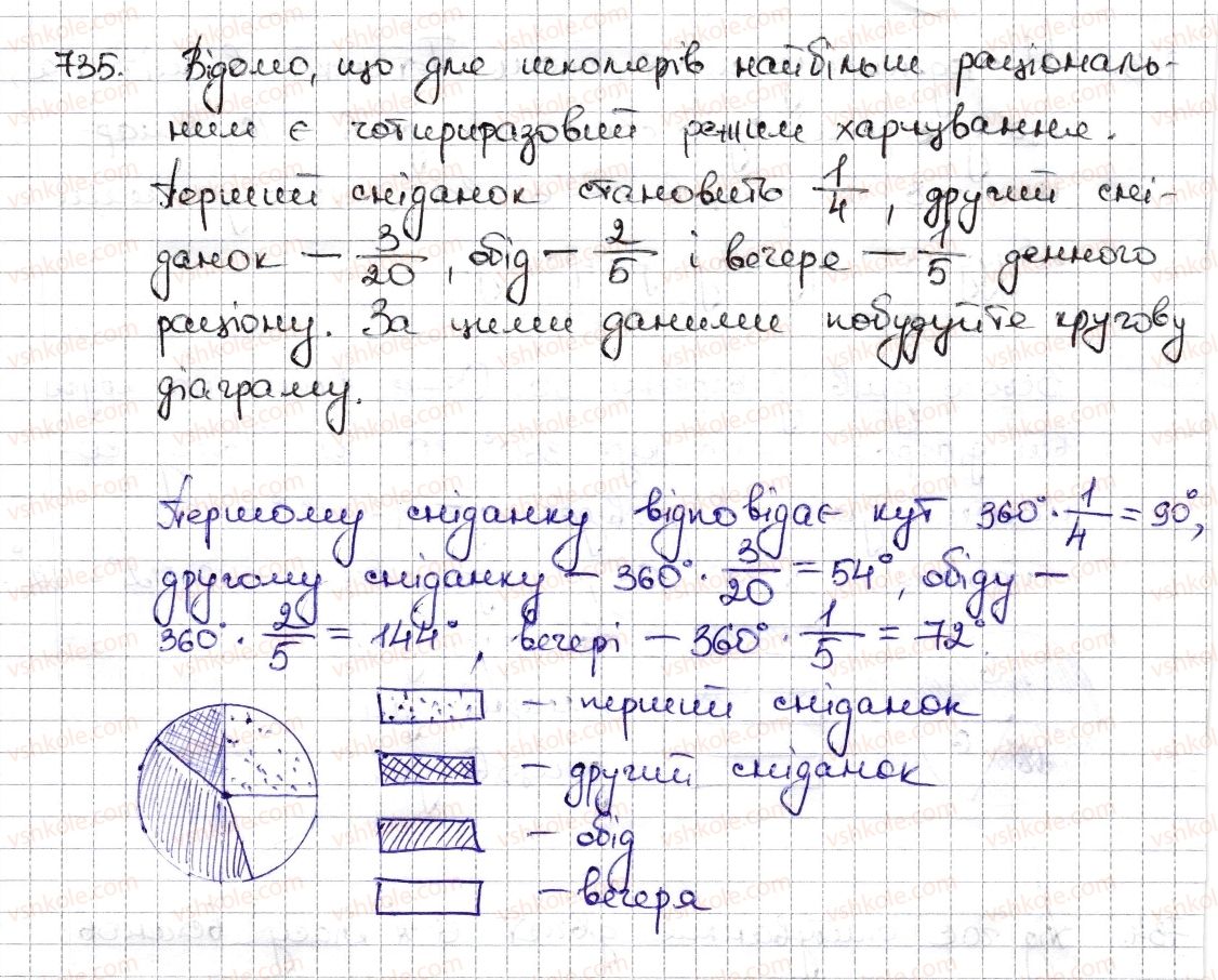 6-matematika-na-tarasenkova-im-bogatirova-om-kolomiyets-zo-serdyuk-2014--rozdil-3-vidnoshennya-i-proportsiyi-17-diagrami-735-rnd7029.jpg