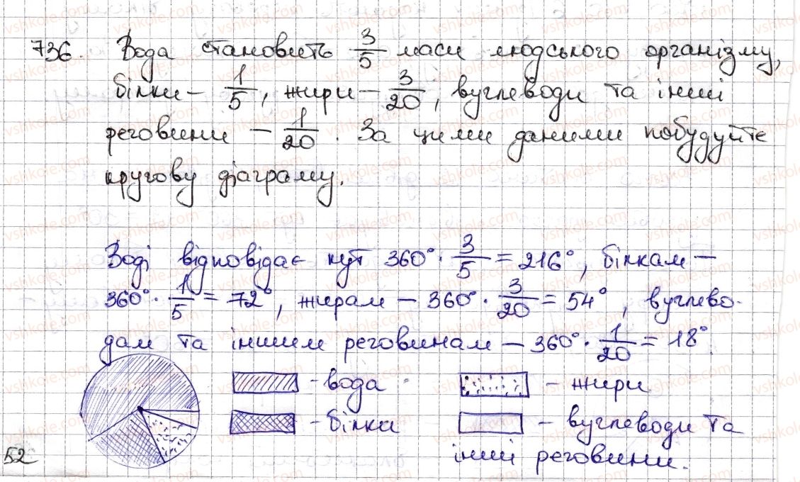 6-matematika-na-tarasenkova-im-bogatirova-om-kolomiyets-zo-serdyuk-2014--rozdil-3-vidnoshennya-i-proportsiyi-17-diagrami-736-rnd5881.jpg