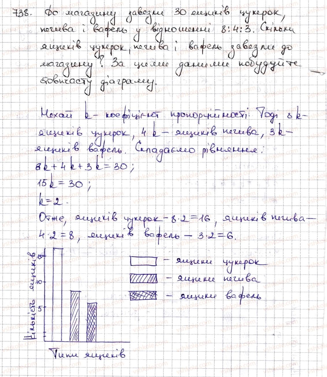 6-matematika-na-tarasenkova-im-bogatirova-om-kolomiyets-zo-serdyuk-2014--rozdil-3-vidnoshennya-i-proportsiyi-17-diagrami-738-rnd7893.jpg