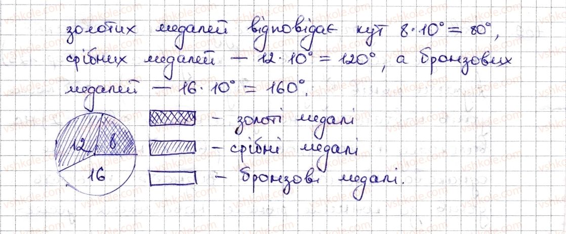 6-matematika-na-tarasenkova-im-bogatirova-om-kolomiyets-zo-serdyuk-2014--rozdil-3-vidnoshennya-i-proportsiyi-17-diagrami-740-rnd2078.jpg