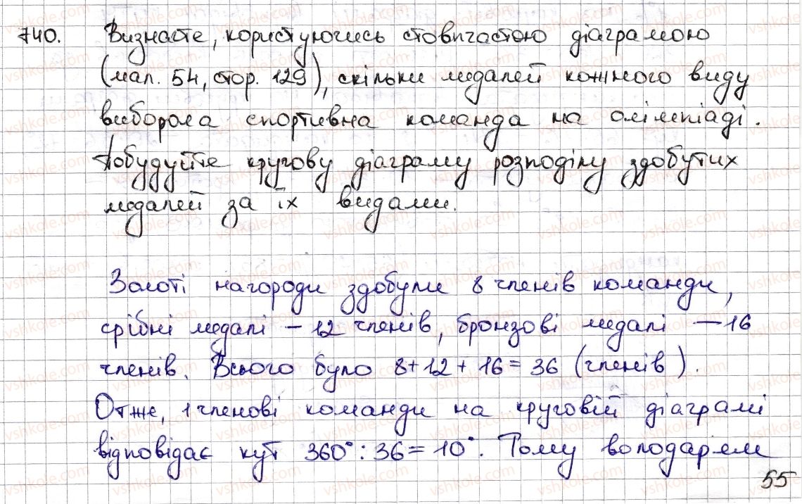 6-matematika-na-tarasenkova-im-bogatirova-om-kolomiyets-zo-serdyuk-2014--rozdil-3-vidnoshennya-i-proportsiyi-17-diagrami-740-rnd8400.jpg