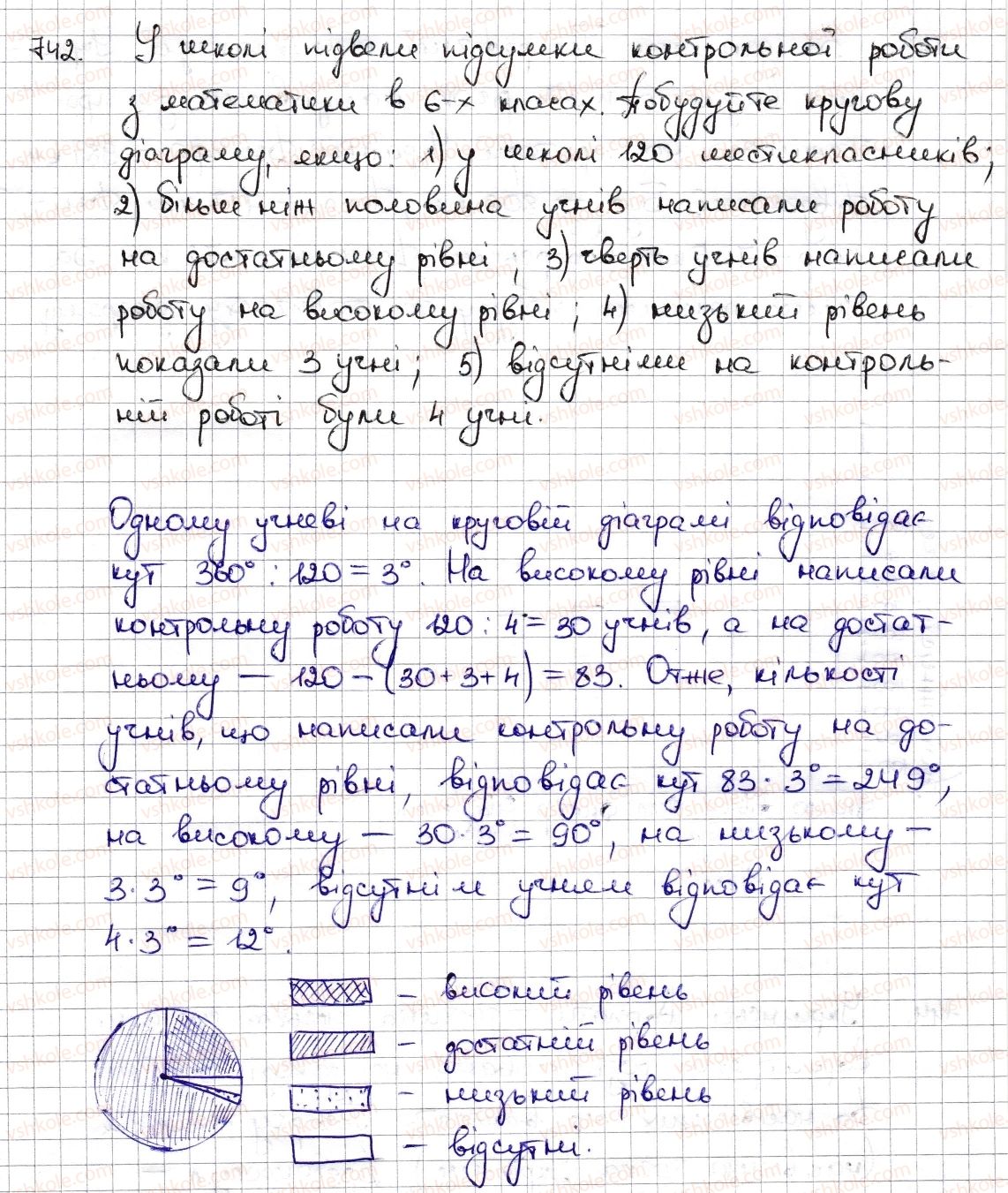 6-matematika-na-tarasenkova-im-bogatirova-om-kolomiyets-zo-serdyuk-2014--rozdil-3-vidnoshennya-i-proportsiyi-17-diagrami-742-rnd3121.jpg