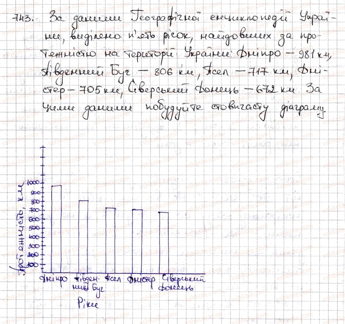 6-matematika-na-tarasenkova-im-bogatirova-om-kolomiyets-zo-serdyuk-2014--rozdil-3-vidnoshennya-i-proportsiyi-17-diagrami-743-rnd7268.jpg