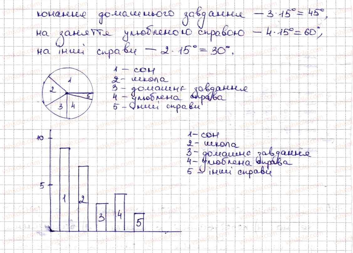 6-matematika-na-tarasenkova-im-bogatirova-om-kolomiyets-zo-serdyuk-2014--rozdil-3-vidnoshennya-i-proportsiyi-17-diagrami-745-rnd4688.jpg