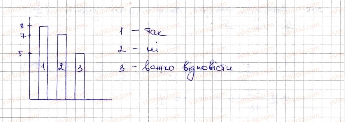 6-matematika-na-tarasenkova-im-bogatirova-om-kolomiyets-zo-serdyuk-2014--rozdil-3-vidnoshennya-i-proportsiyi-17-diagrami-746-rnd2508.jpg