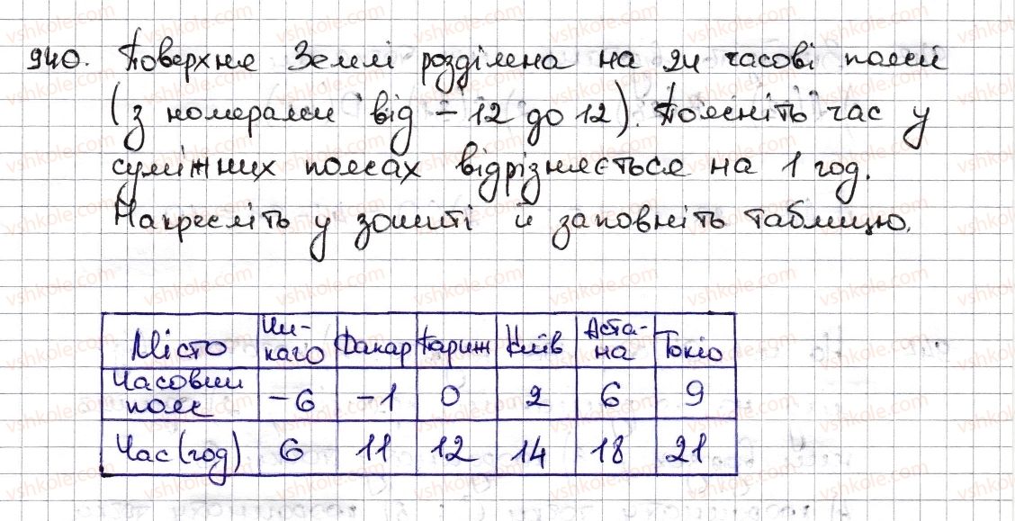 6-matematika-na-tarasenkova-im-bogatirova-om-kolomiyets-zo-serdyuk-2014--rozdil-4-ratsionalni-chisla-ta-diyi-z-nimi-21-dodatni-ta-vidyemni-chisla-chislo-nul-940-rnd1501.jpg