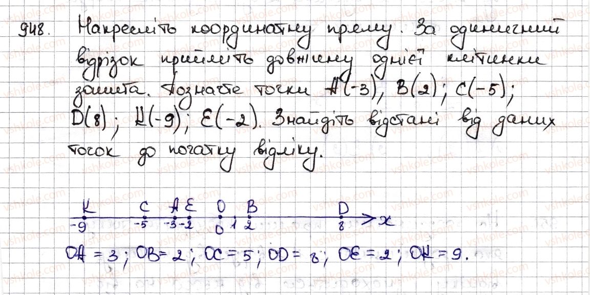 6-matematika-na-tarasenkova-im-bogatirova-om-kolomiyets-zo-serdyuk-2014--rozdil-4-ratsionalni-chisla-ta-diyi-z-nimi-22-koordinatna-pryama-948-rnd2366.jpg