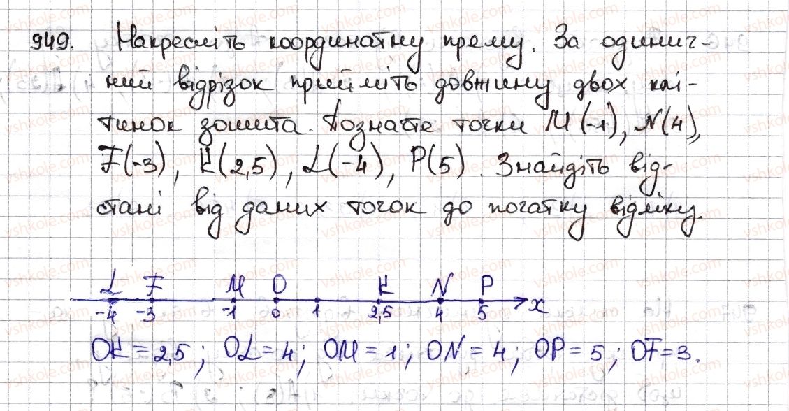 6-matematika-na-tarasenkova-im-bogatirova-om-kolomiyets-zo-serdyuk-2014--rozdil-4-ratsionalni-chisla-ta-diyi-z-nimi-22-koordinatna-pryama-949-rnd8376.jpg