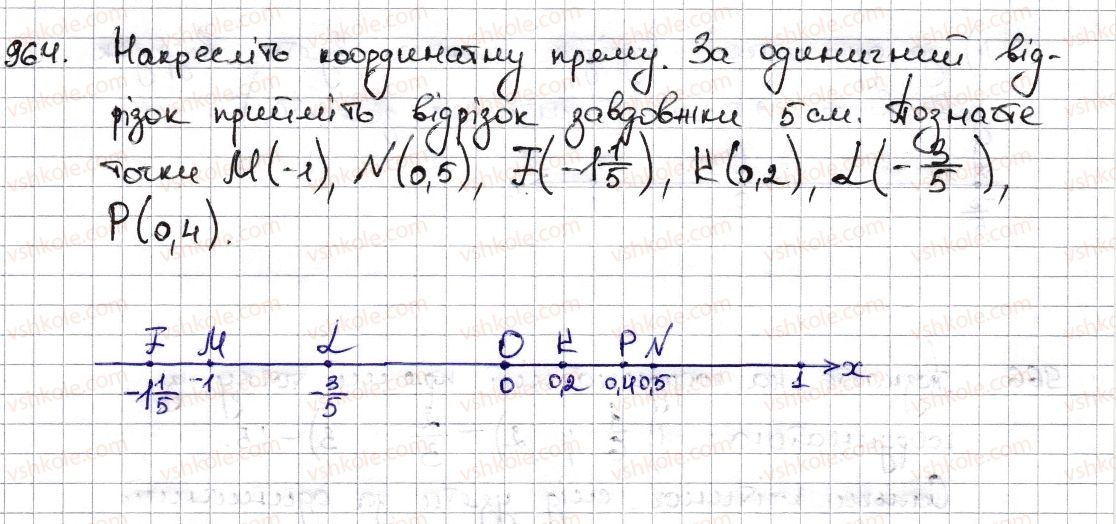 6-matematika-na-tarasenkova-im-bogatirova-om-kolomiyets-zo-serdyuk-2014--rozdil-4-ratsionalni-chisla-ta-diyi-z-nimi-22-koordinatna-pryama-964-rnd2661.jpg