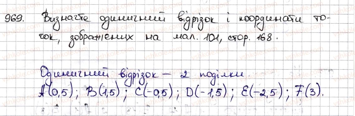 6-matematika-na-tarasenkova-im-bogatirova-om-kolomiyets-zo-serdyuk-2014--rozdil-4-ratsionalni-chisla-ta-diyi-z-nimi-22-koordinatna-pryama-969-rnd306.jpg