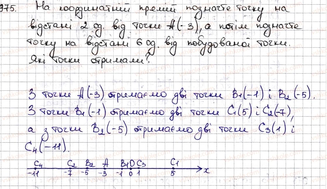 6-matematika-na-tarasenkova-im-bogatirova-om-kolomiyets-zo-serdyuk-2014--rozdil-4-ratsionalni-chisla-ta-diyi-z-nimi-22-koordinatna-pryama-975-rnd1791.jpg