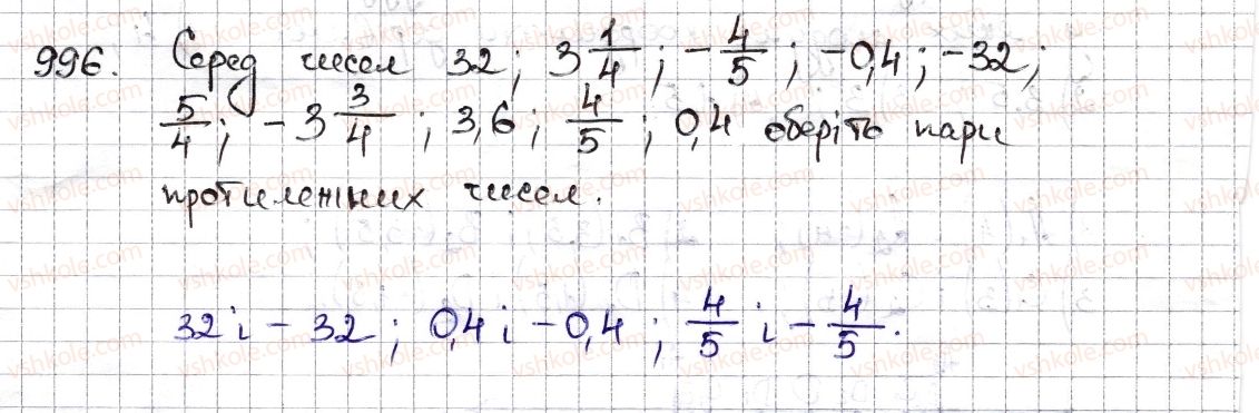 6-matematika-na-tarasenkova-im-bogatirova-om-kolomiyets-zo-serdyuk-2014--rozdil-4-ratsionalni-chisla-ta-diyi-z-nimi-23-modul-chisla-996-rnd5654.jpg