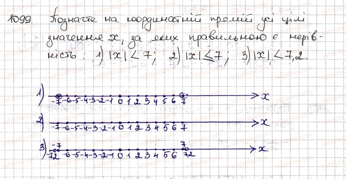6-matematika-na-tarasenkova-im-bogatirova-om-kolomiyets-zo-serdyuk-2014--rozdil-4-ratsionalni-chisla-ta-diyi-z-nimi-25-porivnyannya-ratsionalnih-chisel-1099-rnd9017.jpg