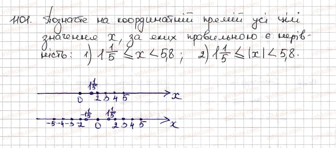 6-matematika-na-tarasenkova-im-bogatirova-om-kolomiyets-zo-serdyuk-2014--rozdil-4-ratsionalni-chisla-ta-diyi-z-nimi-25-porivnyannya-ratsionalnih-chisel-1101-rnd5959.jpg