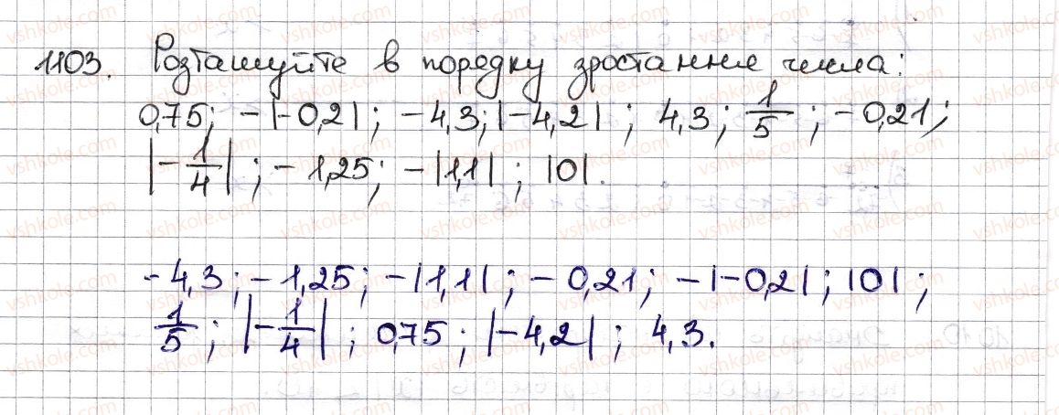 6-matematika-na-tarasenkova-im-bogatirova-om-kolomiyets-zo-serdyuk-2014--rozdil-4-ratsionalni-chisla-ta-diyi-z-nimi-25-porivnyannya-ratsionalnih-chisel-1103-rnd4306.jpg