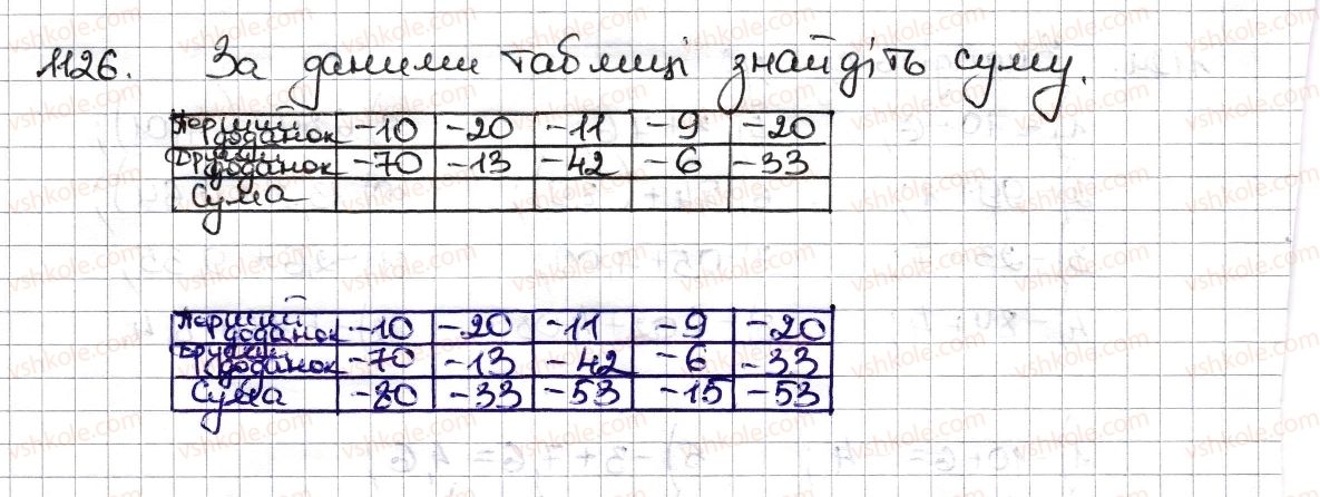 6-matematika-na-tarasenkova-im-bogatirova-om-kolomiyets-zo-serdyuk-2014--rozdil-4-ratsionalni-chisla-ta-diyi-z-nimi-26-dodavannya-ratsionalnih-chisel-1126-rnd4893.jpg