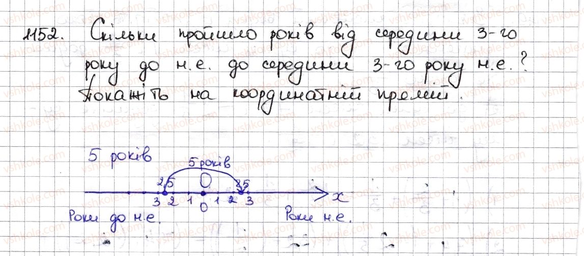 6-matematika-na-tarasenkova-im-bogatirova-om-kolomiyets-zo-serdyuk-2014--rozdil-4-ratsionalni-chisla-ta-diyi-z-nimi-26-dodavannya-ratsionalnih-chisel-1152-rnd6760.jpg