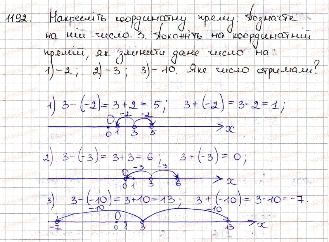 6-matematika-na-tarasenkova-im-bogatirova-om-kolomiyets-zo-serdyuk-2014--rozdil-4-ratsionalni-chisla-ta-diyi-z-nimi-27-vidnimannya-ratsionalnih-chisel-1192-rnd7075.jpg